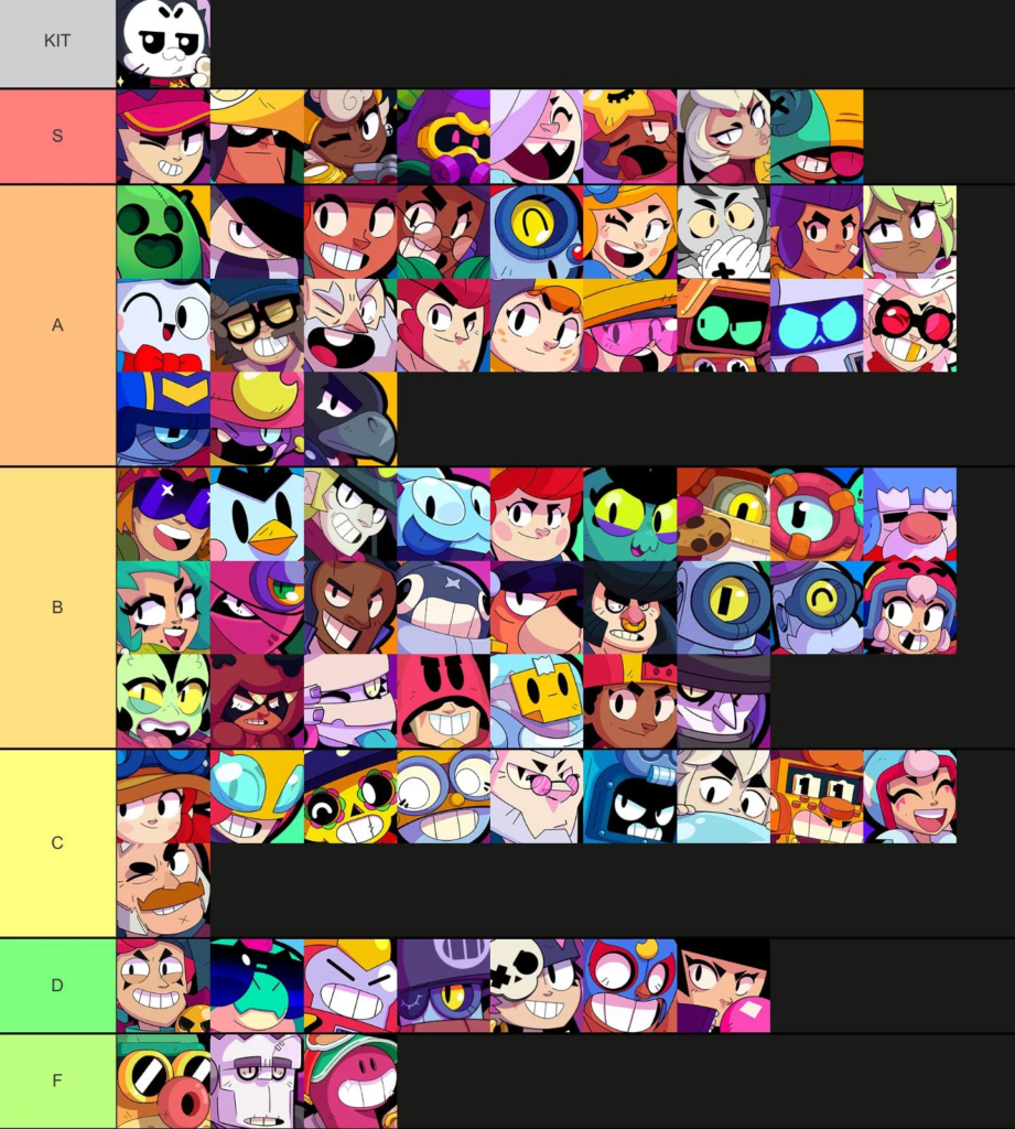 image-22-921x1024 🎯 Crea tu Tier List Brawl Stars en 2026