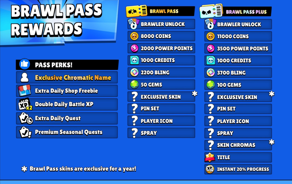 image-5-1024x646 Cómo conseguir Brawl Pass Plus en Brawl Stars 2026